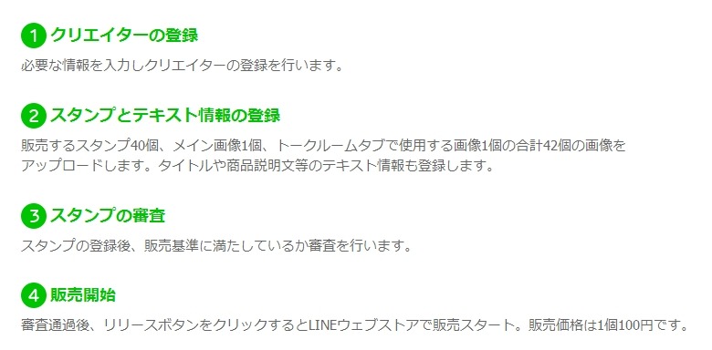 登録～販売の流れ