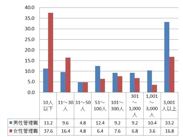 企業規模