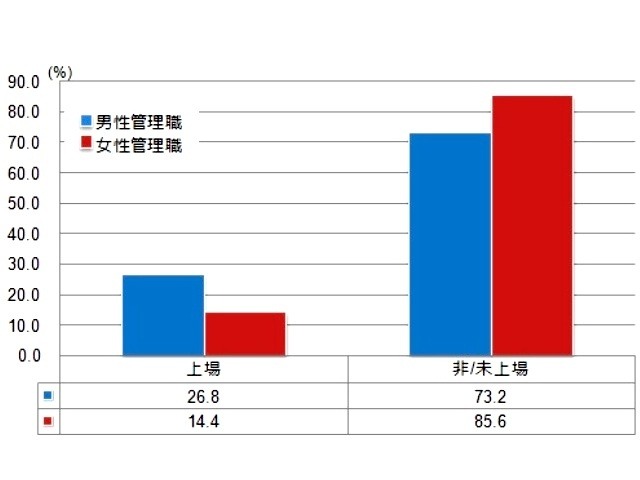 事業区分