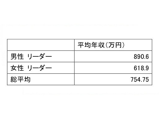 年収