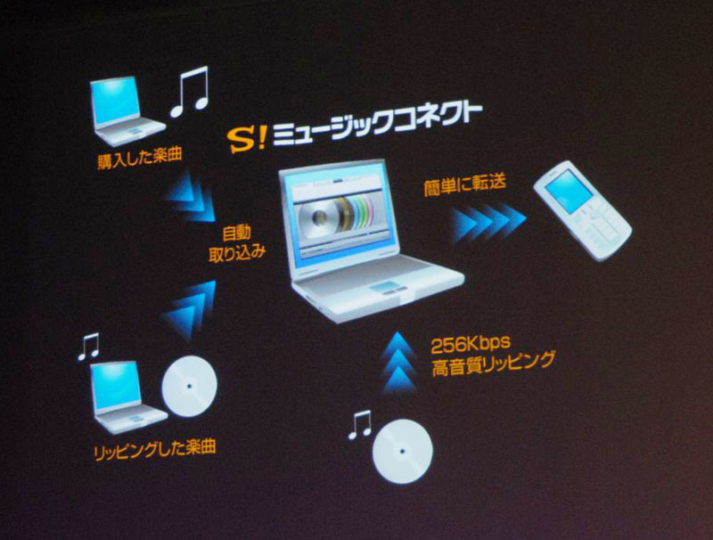 S！ミュージックコネクトのサービスイメージ