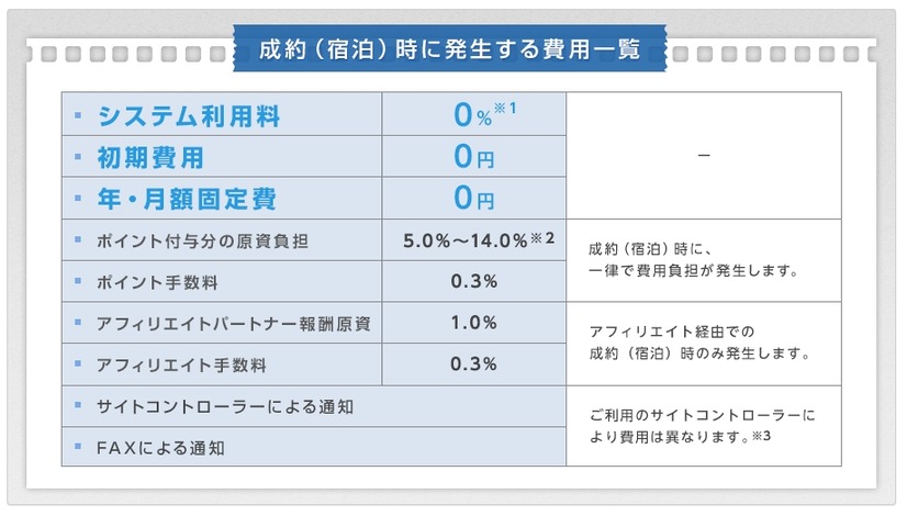 成約時に発生する費用一覧