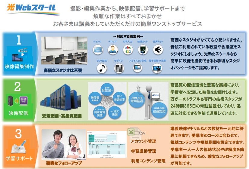 「光Webスクール」のサービス概要