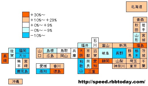 この半年強の間の伸び率を色分けで示した。13県を除く7割以上の都道府県でダウン速度が向上している。最も伸びたのは長崎県でプラス52.2％