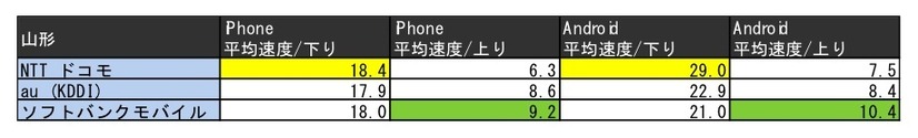 山形県