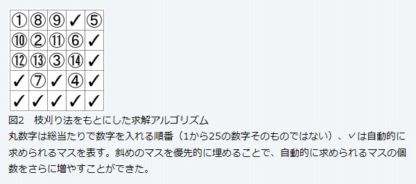 枝刈り法をもとにした求解アルゴリズム