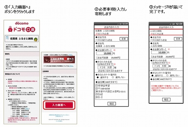 利用方法