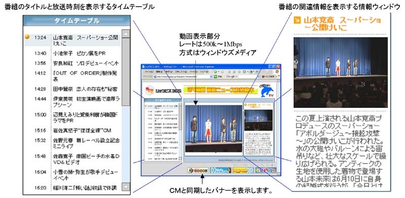 衛星プラス＋CATVのIPマルチキャストによるインターネット放送「ヒットポップスTV」がスタート