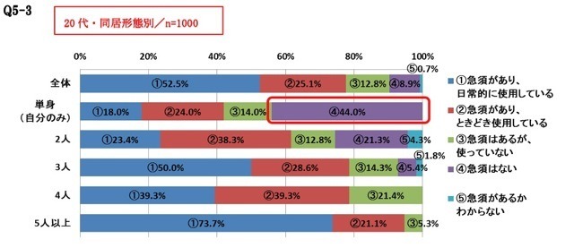 「急須でいれた緑茶が好きな人」は88.7％　静岡県立大調査