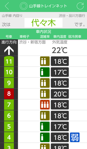 「JR東日本アプリ」トレインネット車内状況