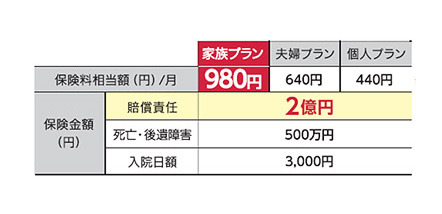 各種プランのイメージ画像