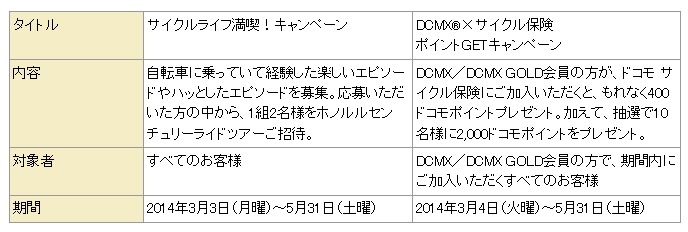 キャンペーン内容