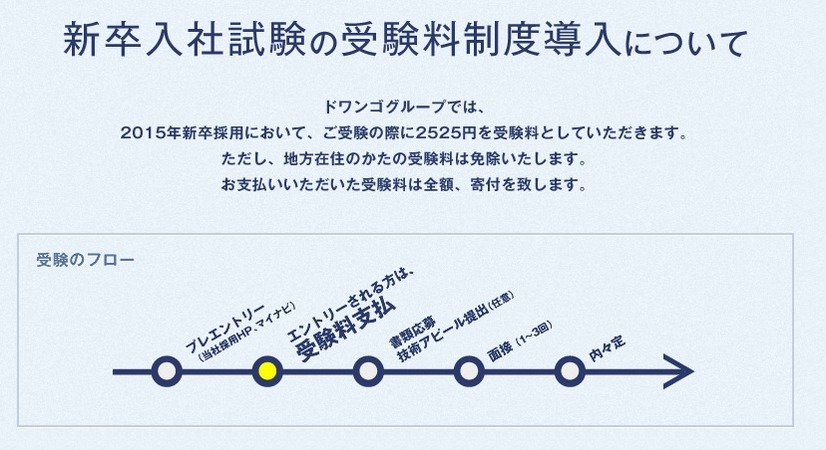 ドワンゴ「受験料制度」紹介ページ