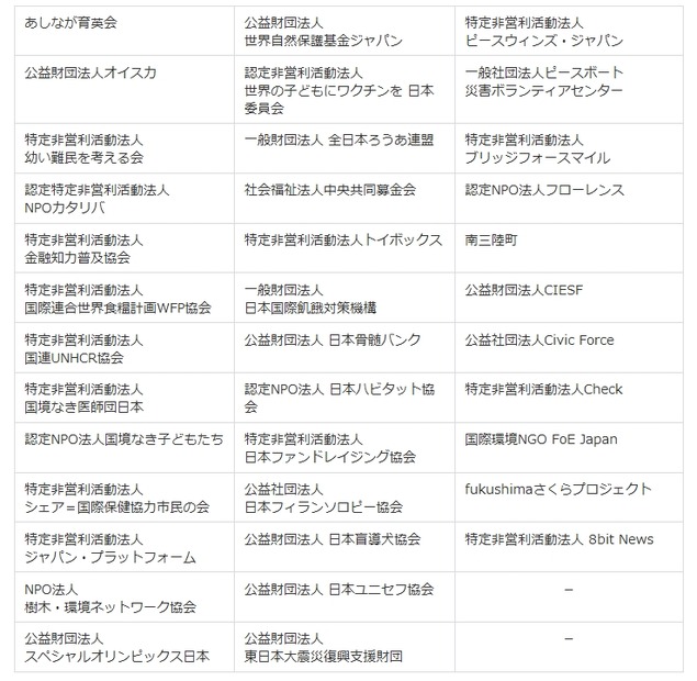 「かざして募金」参加団体名一覧（2014年3月5日現在）