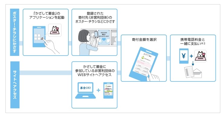 サービスイメージ