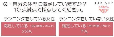 ランニングに関する調査