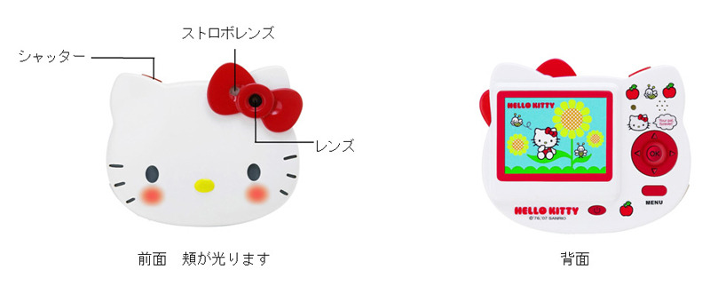 各部の説明