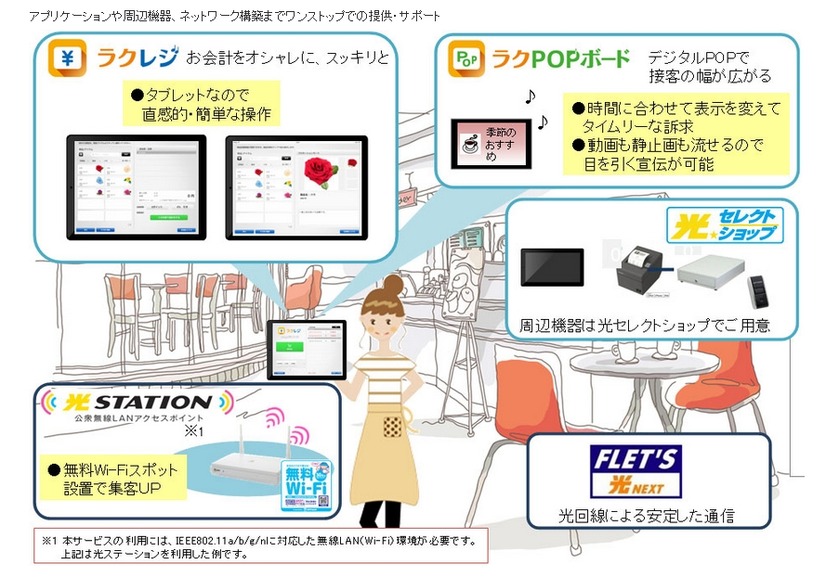 サービスイメージ