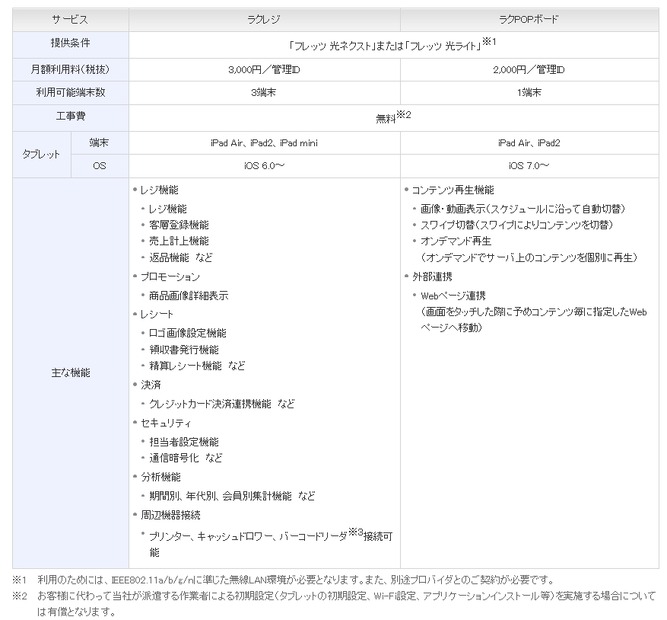 「ラクレジ」「ラクPOPボード」の主なサービススペックおよび提供料金について