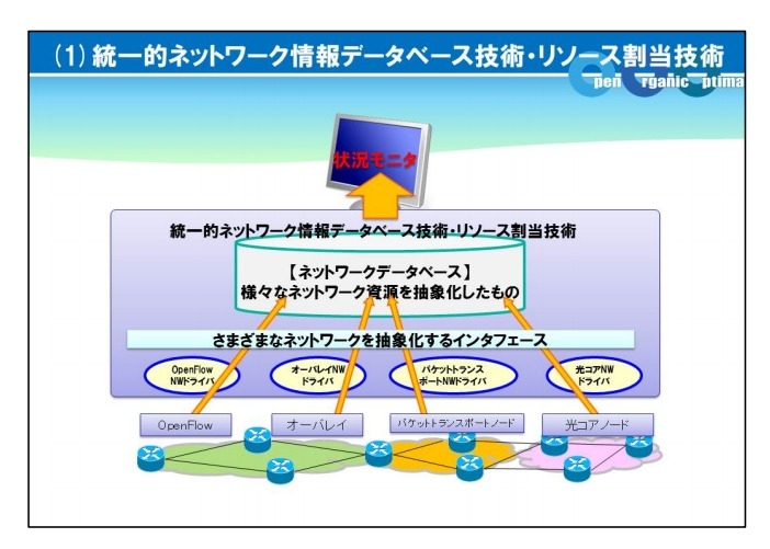 「統一的ネットワーク情報データベース技術とリソース割り当て技術」