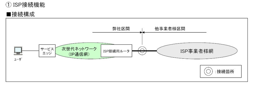 NNIの概念図