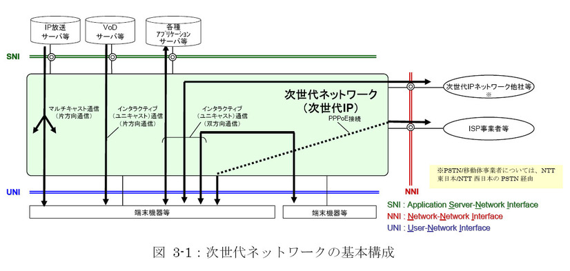 UNIの概念図