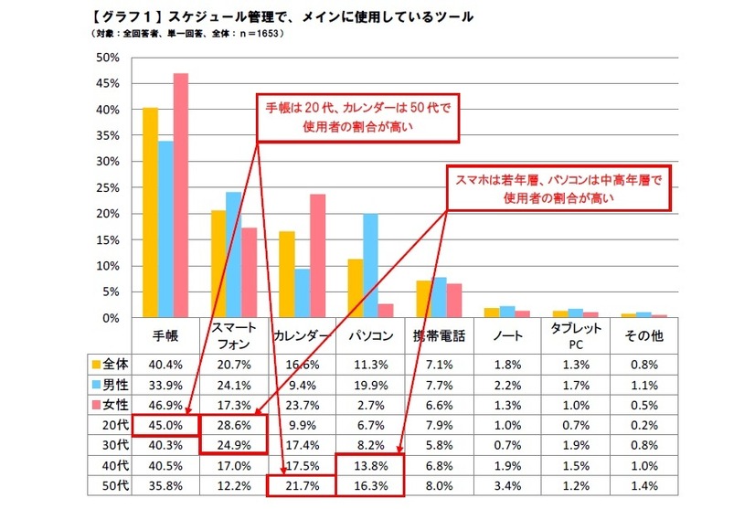 NOLTYによる調査