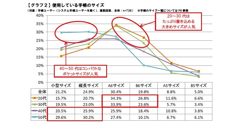 NOLTYによる調査