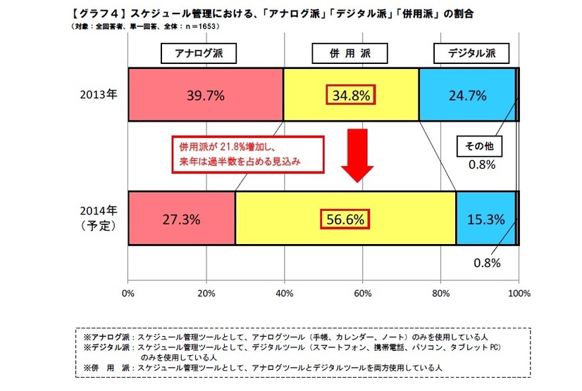 NOLTYによる調査