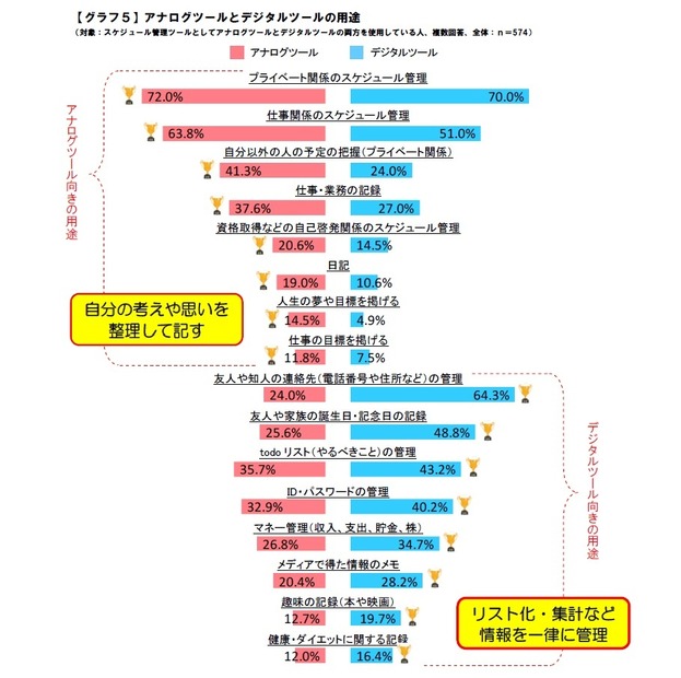 NOLTYによる調査