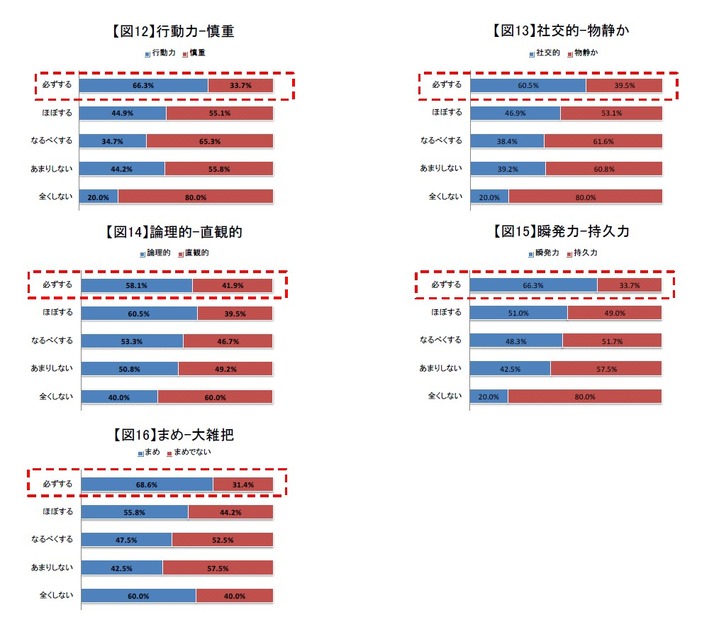 「お掃除に関する意識・実態調査」