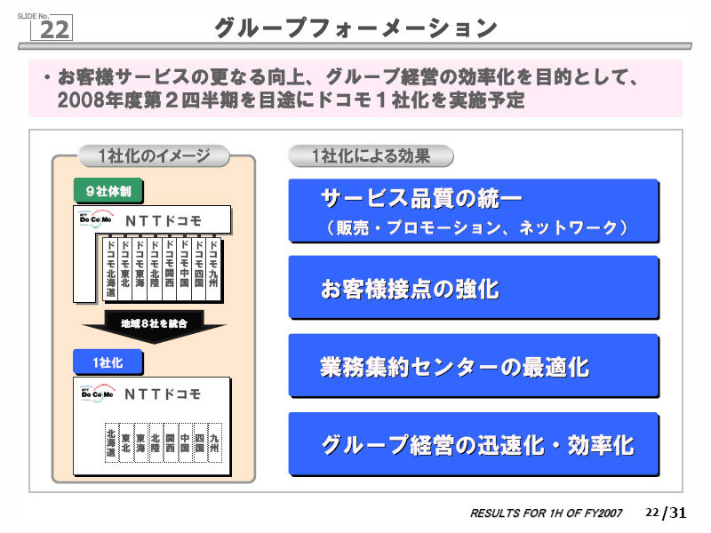グループフォーメーション