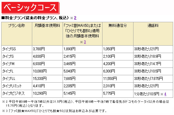 ベーシックコース料金表