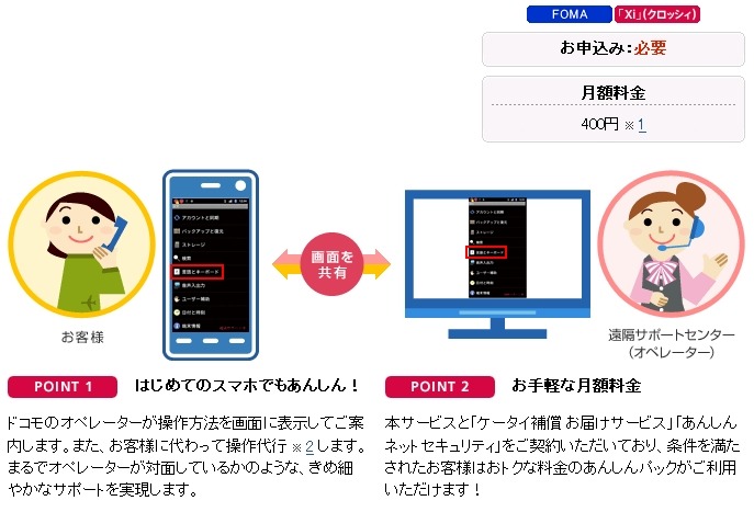 ドコモ「スマートフォンあんしん遠隔サポート」イメージ