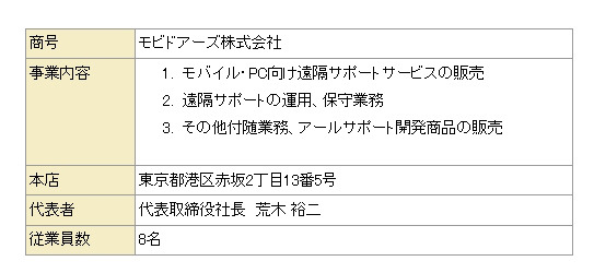 新会社概要