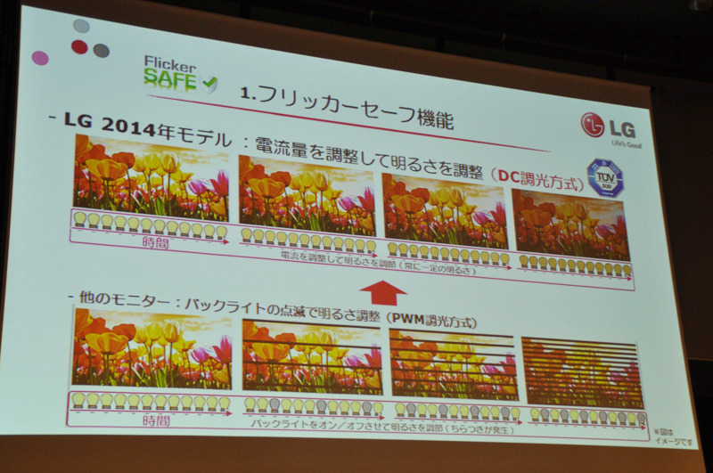 画面のちらつきをおさえる「フリッカーセーフ」機能も新設