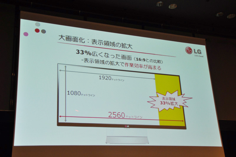 16対9のアスペクト比と比べて画面エリアが広がり、作業効率がアップすることを強調