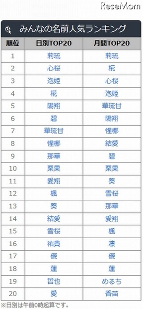 みんなの名前人気ランキング