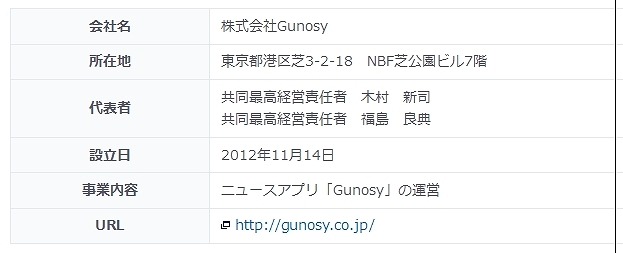 Gunosyについて