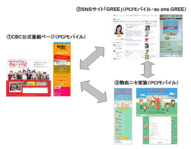 ネット連携のイメージ