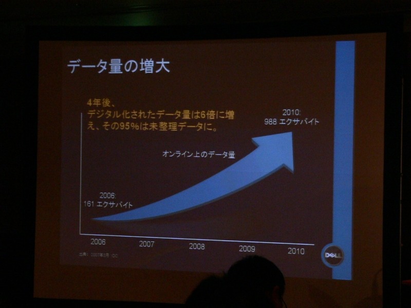 未整理なデータが増えていく。危機感を受けずにはいられない