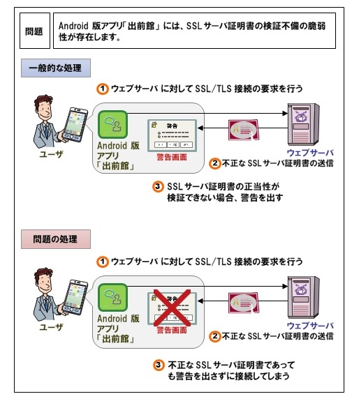 問題点のイメージ