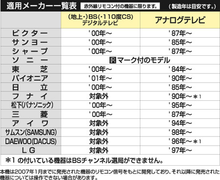 リモコン対応機種