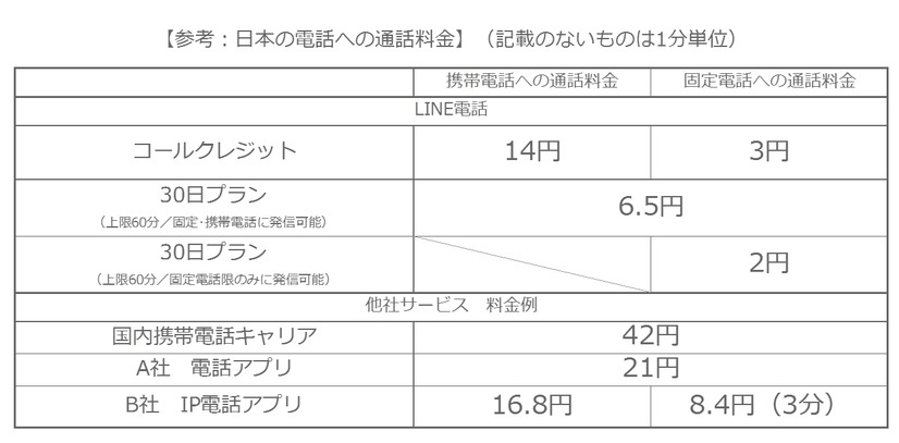 料金