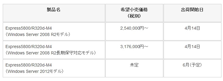 価格、出荷開始日