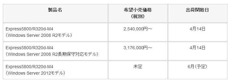 価格、出荷開始日