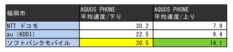 福岡市の結果