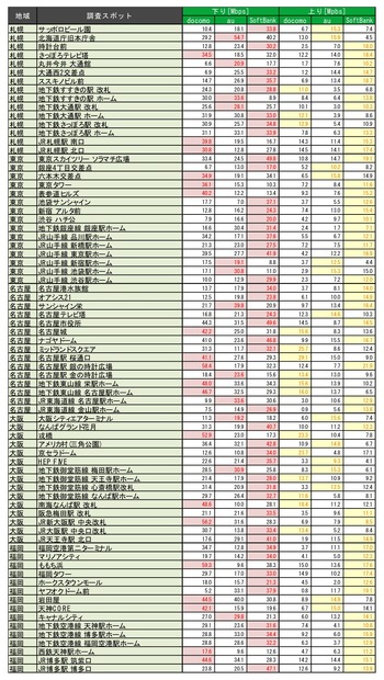 計測結果一覧