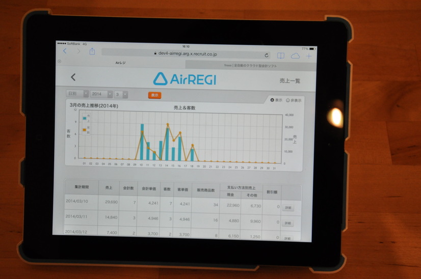 「Airレジ」の売上情報画面