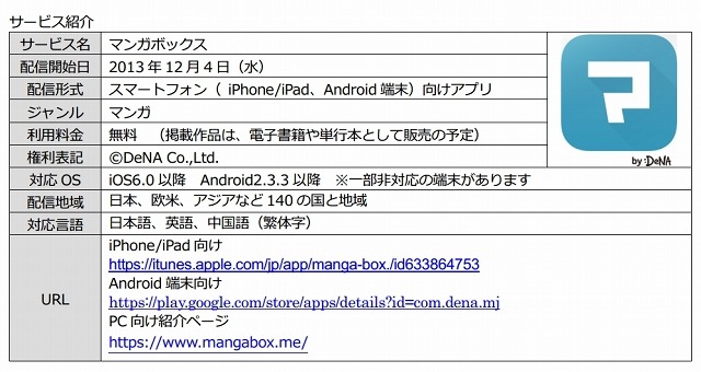 「マンガボックス」のサービス内容